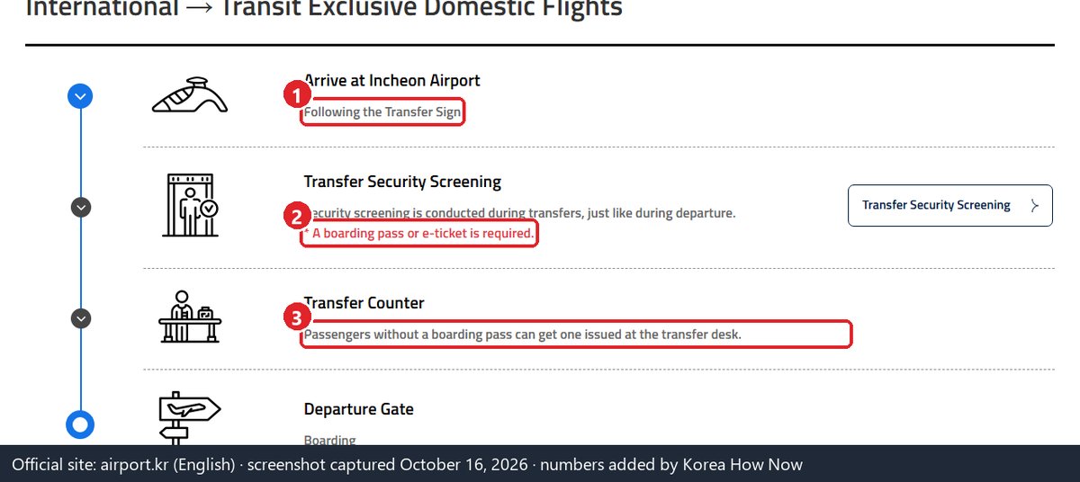 Incheon Airport English page showing the steps for transit-exclusive domestic flights: transfer signs, transfer security, transfer desk