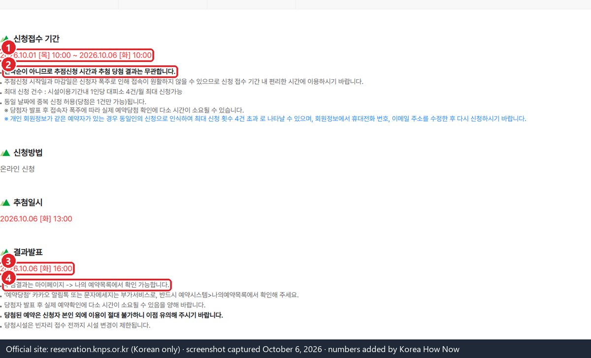 The shelter lottery page on the official Korea National Park Service booking site (Korean only), screenshot with numbered markers