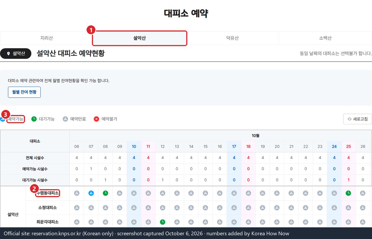 The Seoraksan shelter availability page on the official Korea National Park Service booking site (Korean only)