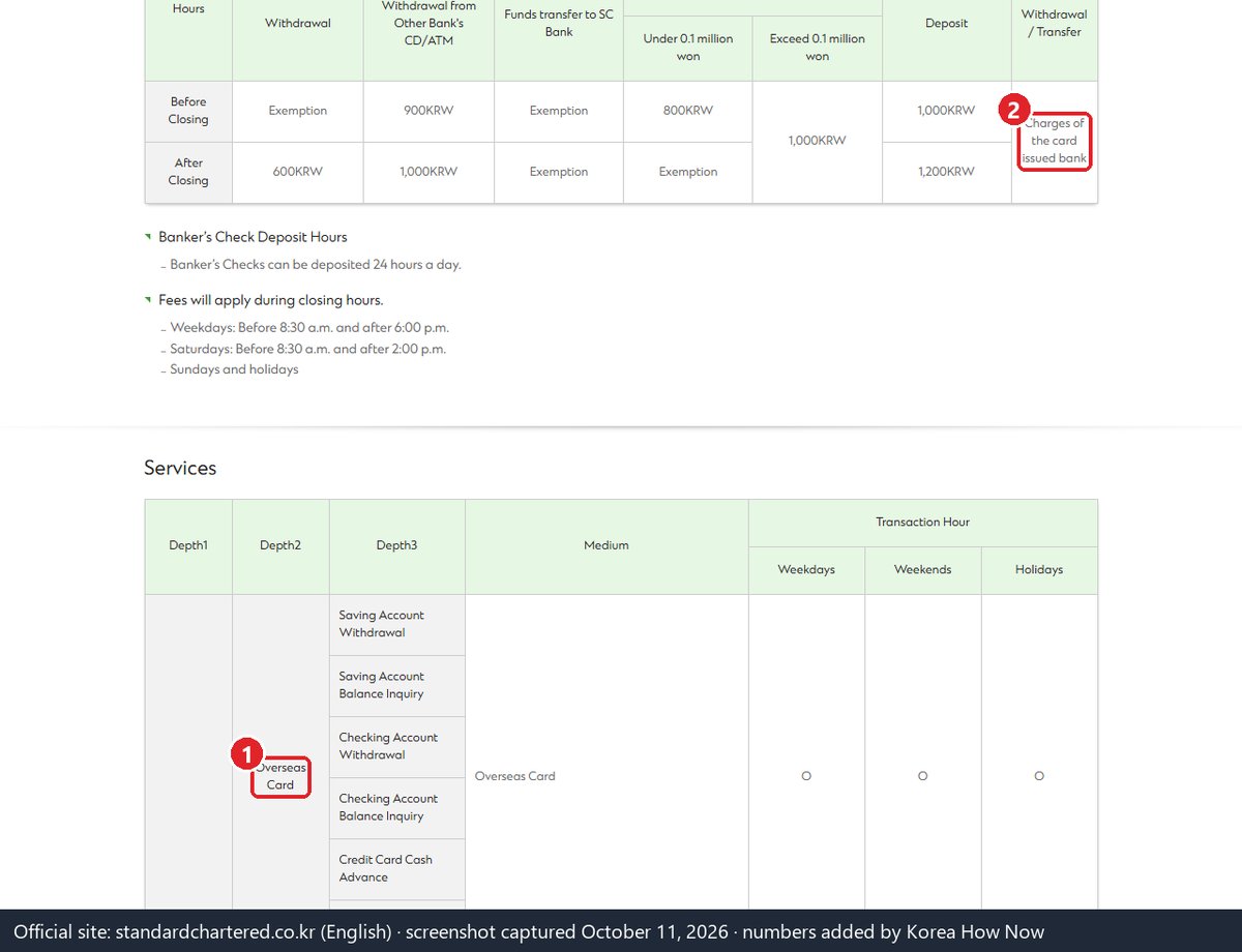 Standard Chartered Korea's English ATM page showing the Overseas Card menu and the fee for other banks' cards